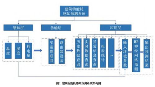 基于LoRa智能網關的充電樁物聯網系統 以高效集成與實時能耗監測驅動智慧能源管理
