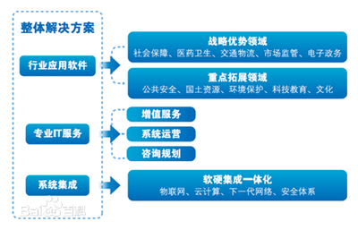 投資人如何估值一個(gè)企業(yè)？——預(yù)測(cè)企業(yè)未來五年利潤(rùn)的十五大關(guān)鍵要素
